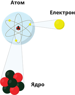 Будова атома.png