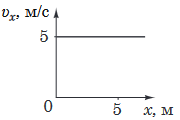 Screenshot 2024-03-18 at 10-43-16 Fiz_prob_ZNO_2018_Test.pdf.png