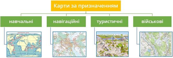 Класифікація карт — урок. Географія, 6 клас.