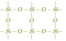 Силіцій( IV) оксид — урок. Хімія, 11 клас.
