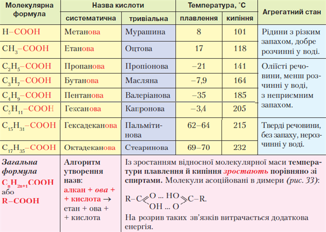 карбонові_кислоти_таблиця.png