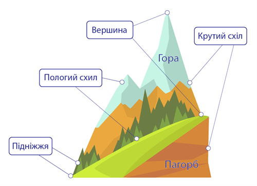 гора_пагорб.png