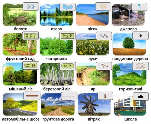 Умовні знаки на плані — урок. Географія, 6 клас.