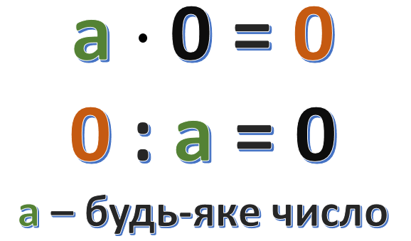 Ділення 0 та на 0 — урок. Математика НУШ, 2 клас.
