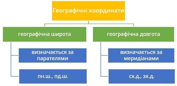 Географічні координати.jpg