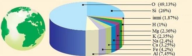 вміст%20елементів-1.jpg