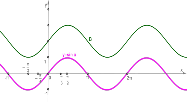 sinx sbor.7.png
