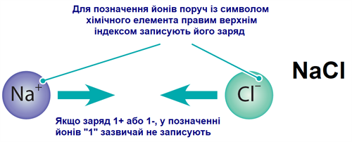 йони_сіль.png