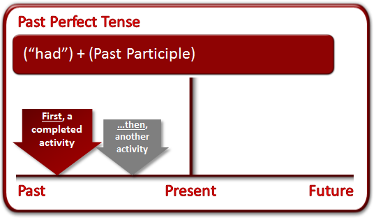 past_perfect_tense.png