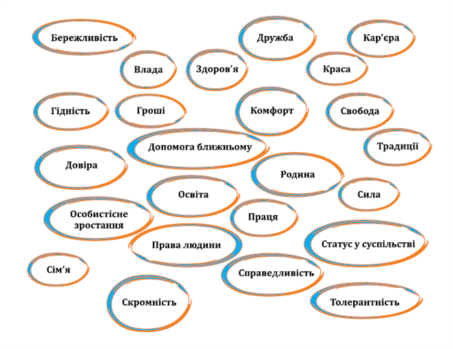 Життєві цінності людини. Самореалізація та особистий розвиток — урок ...