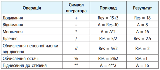 Пайтон презентация 8 класс