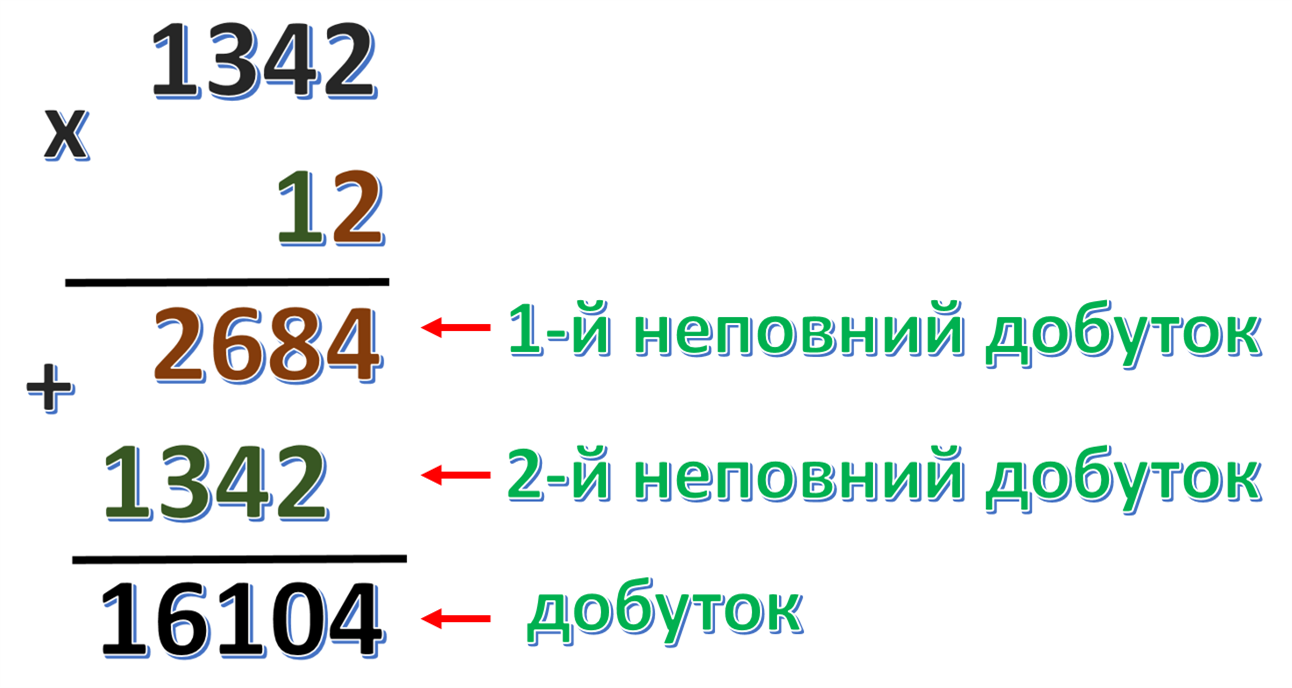 Множення на двоцифрове — урок. Математика НУШ, 4 клас.