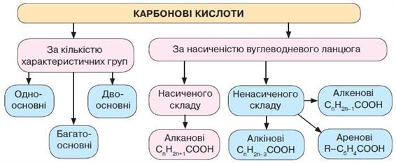 карбонові_класифікація.jpg