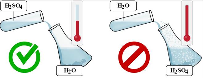 Сульфатна кислота, сульфати — урок. Хімія, 11 клас.