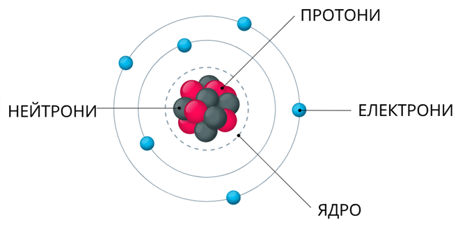 будова атома-1.png