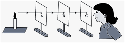 Light-Travels-Along-a-Straight-Line.png