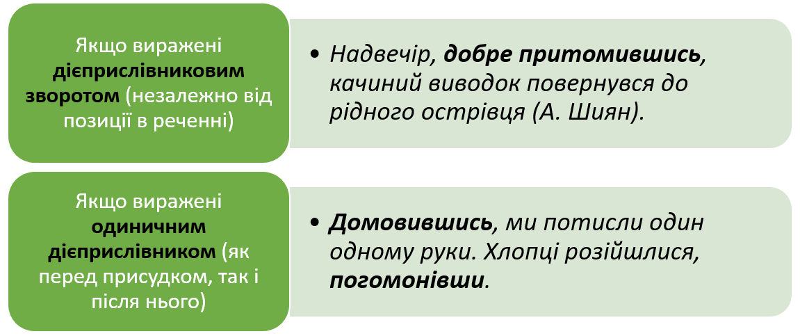 Відокремлені обставини — урок. Українська мова, 11 клас.