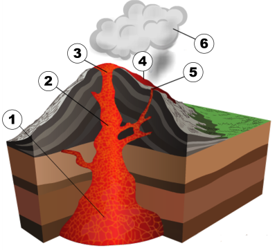 строение вулкана 3.png