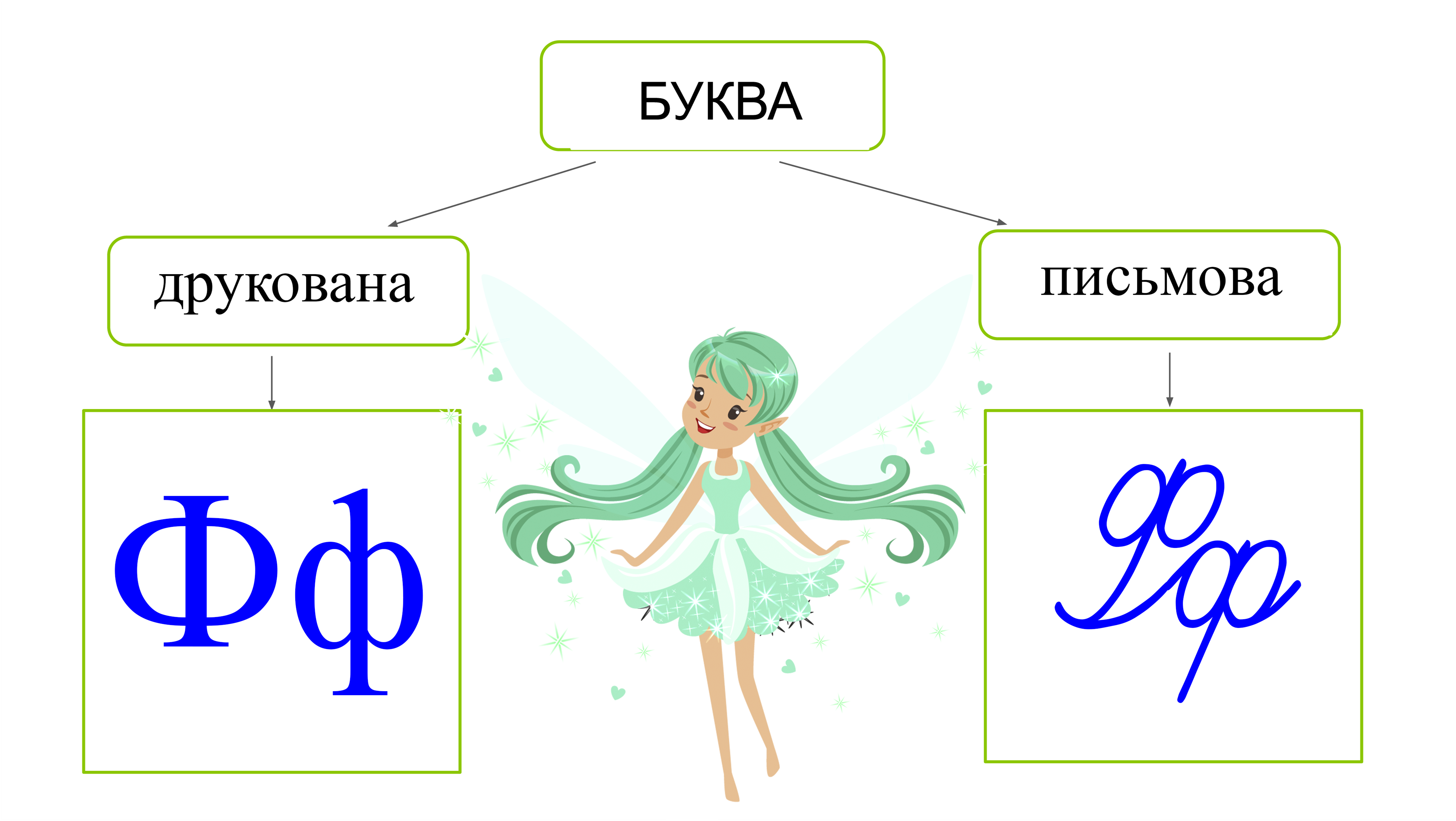 Буква Ф — урок. Навчання грамоти, 1 клас.
