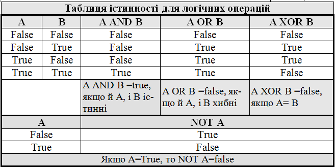 табл истинности.PNG