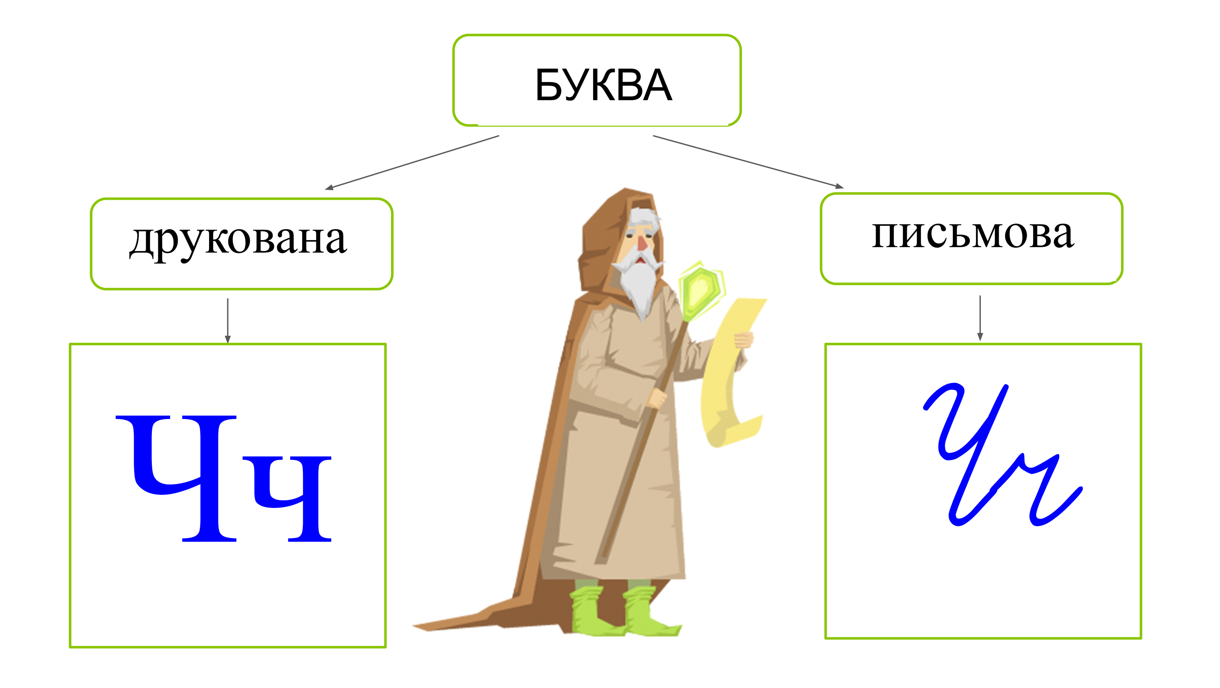 Буква Ч. Твердий звук [ч] — урок. Навчання грамоти, 1 клас.
