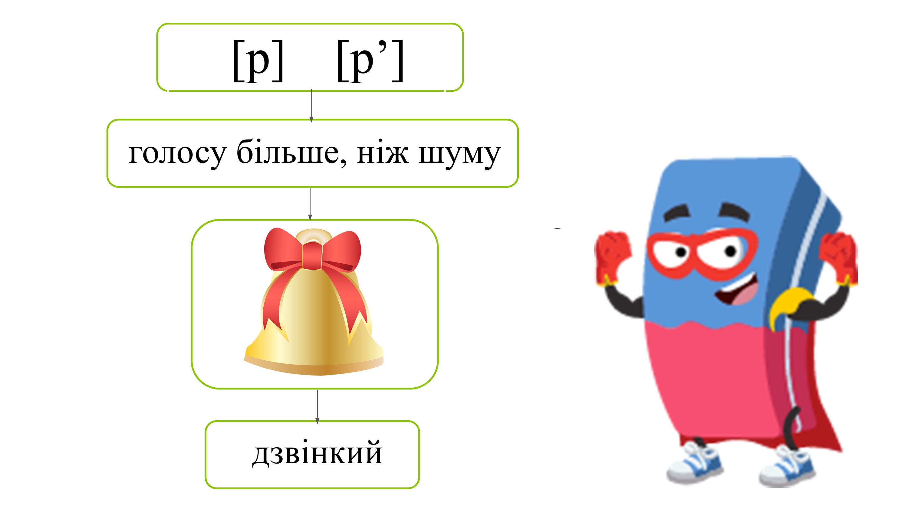 Буква Р та звуки, що вона позначає — урок. Навчання грамоти, 1 клас.