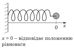 Screenshot 2024-03-07 at 11-56-21 322E20D4B3E7E8EAE020D2E5F1F22031312E30362E3230313820C7EEF8E8F25F312E706466 - Fizyka-Osnovne-ZNO_2018-Zoshyt_1.pdf.png