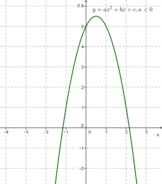 parabola62.png