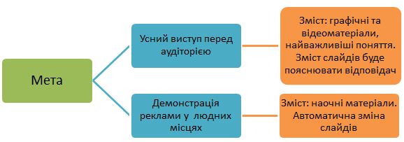 legal_documentation(lec2)