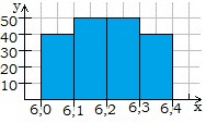 histogrammas 3.jpg