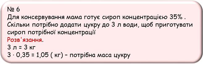 Типи задач на відсотки — урок. Математика, 5 клас НУШ.