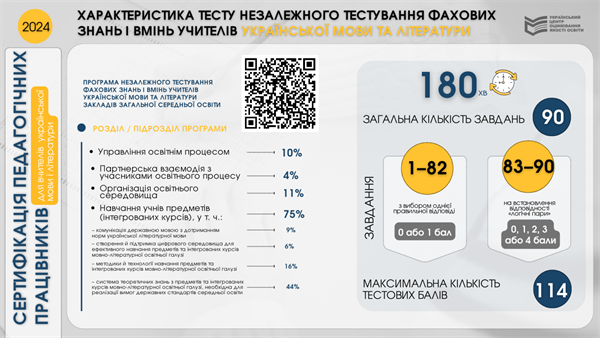 Harakterystyka_ukr_sertyfikatsiya_2024-1536x864.png