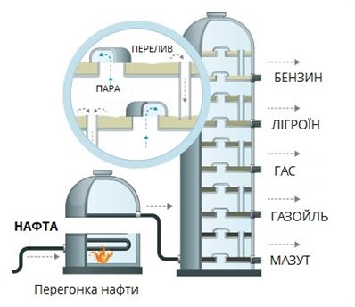 Перегонка нафи-new.jpg