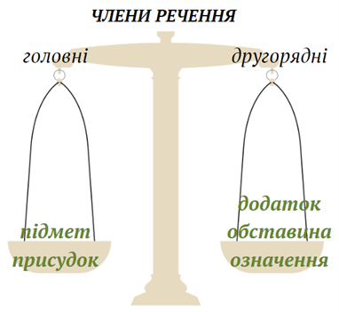 Офіційний портал Верховної Ради України