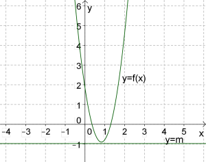 parabola4.png