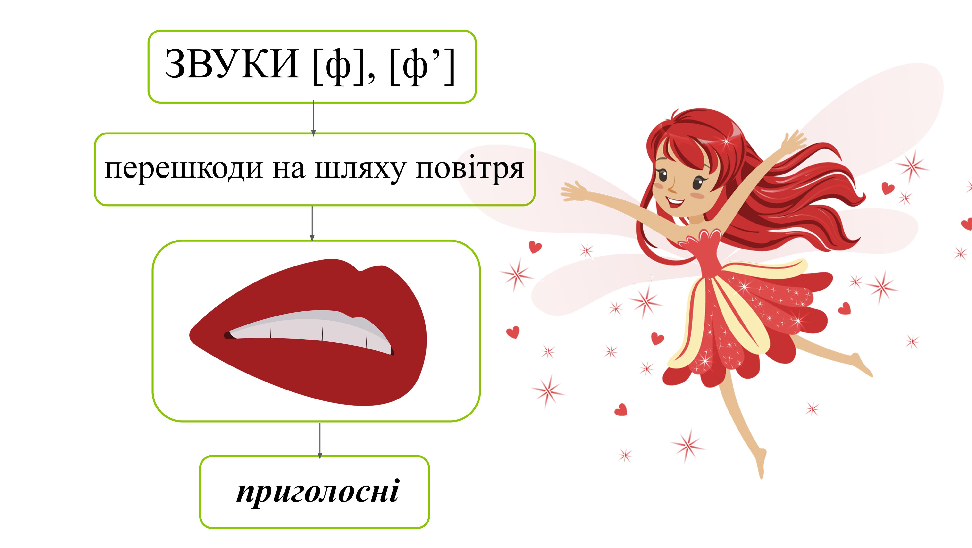 Буква Ф — урок. Навчання грамоти, 1 клас.