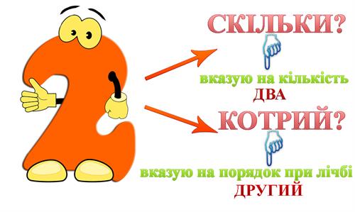 Числівник — урок. Українська мова НУШ, 2 клас.