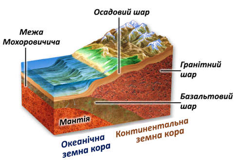 Континентальный и океанический типы земной коры 3.png