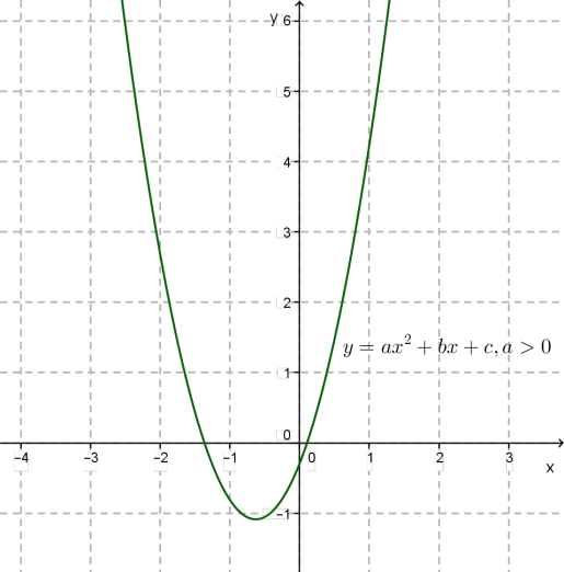 parabola61.png