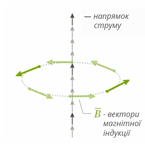 fizika-vectori-10klass-02.png