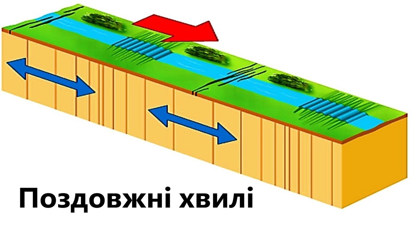 Сейсмические волны фото