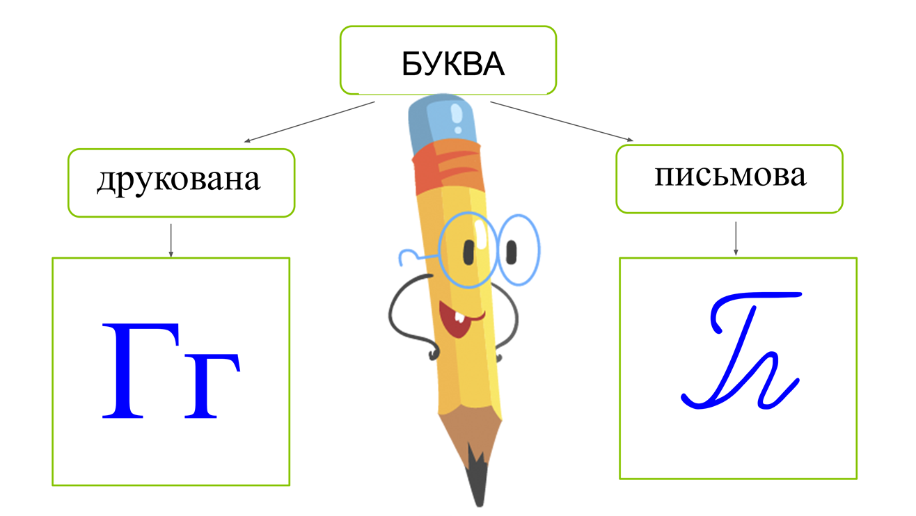 Буква Г та звуки, що вона позначає — урок. Навчання грамоти, 1 клас.