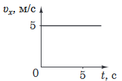 Screenshot 2024-03-18 at 10-42-17 Fiz_prob_ZNO_2018_Test.pdf.png