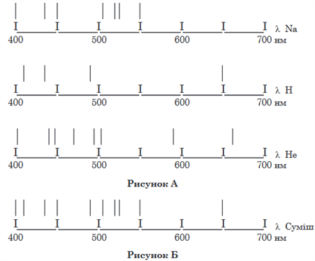 Screenshot 2024-04-03 at 16-31-29 Fizyka-Probne-ZNO_2019-Test.pdf.png