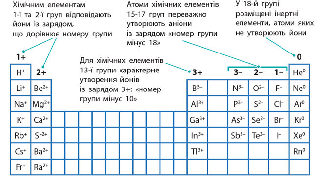 ступені_окиснення.png