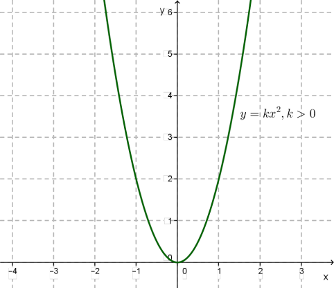 parabola1.png