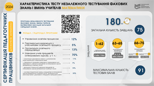 Harakterystyka_matem_sertyfikatsiya_2024-1024x576.png