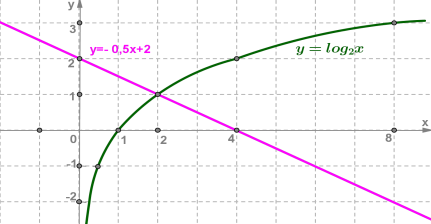 vienad.1 c log.png