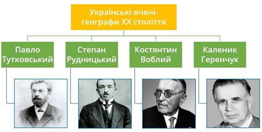 Українські вчені.jpg