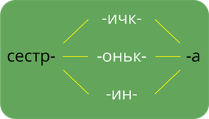 Сестричка.png